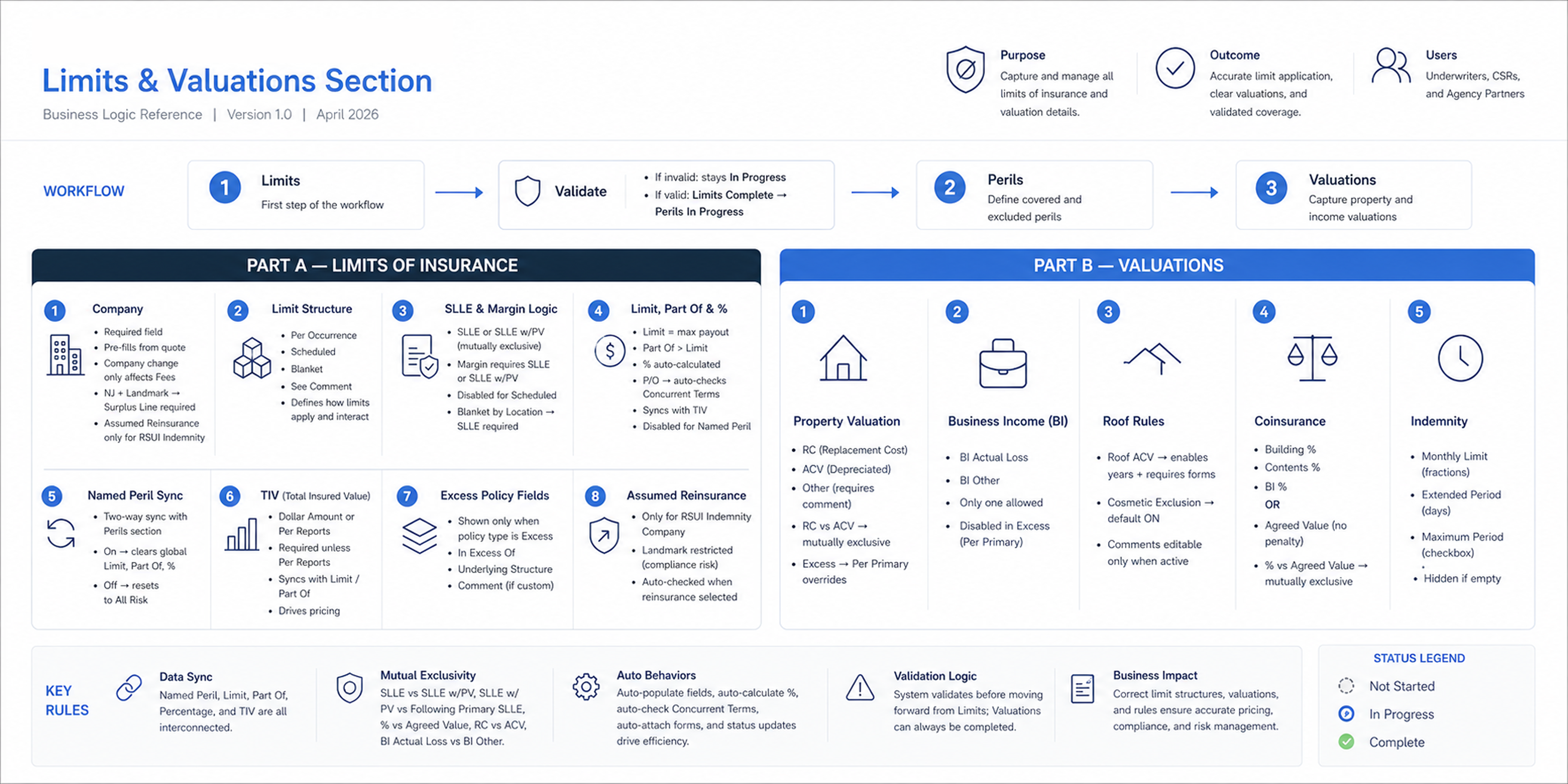 AI-Driven Workflow Transformation