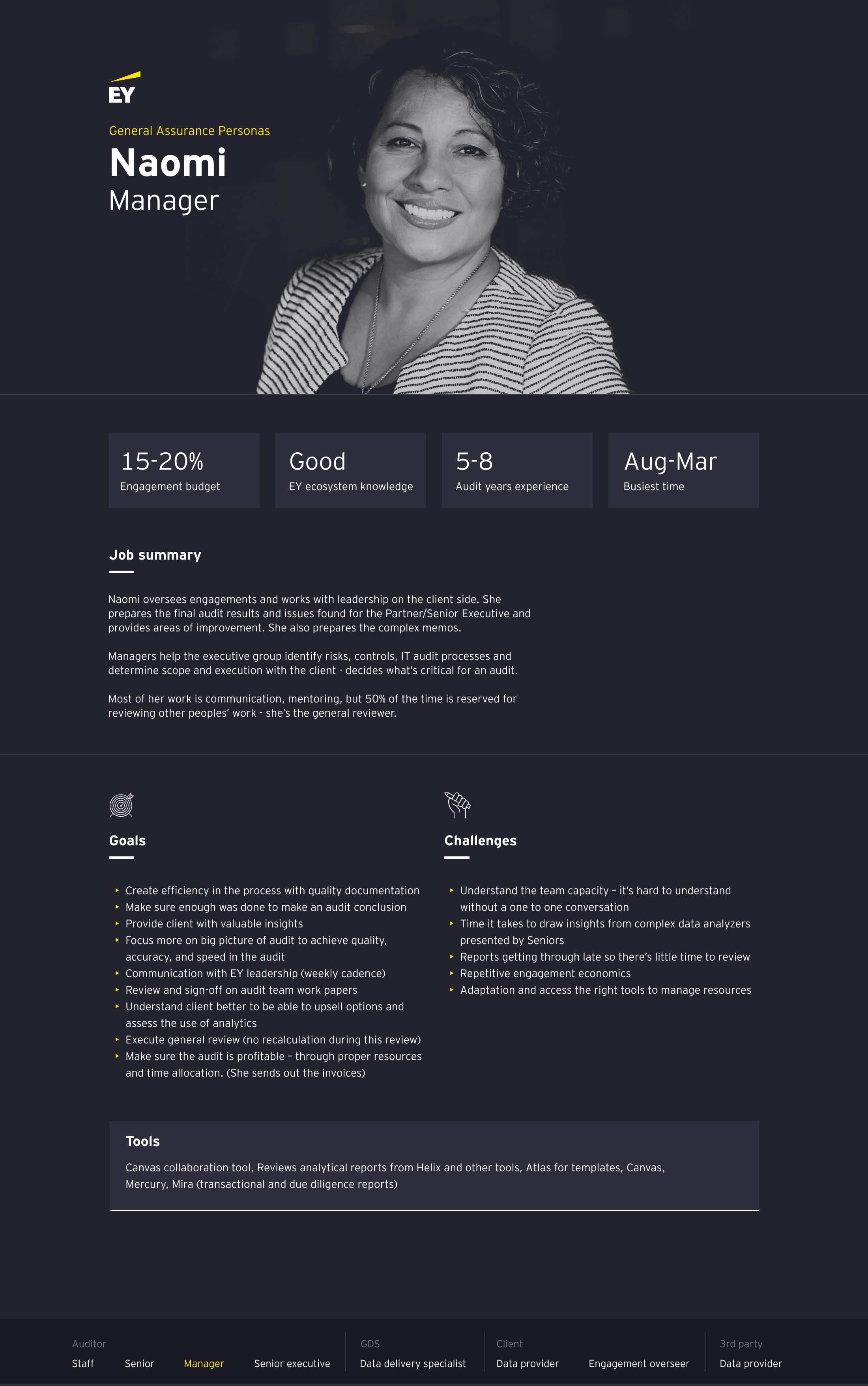 Discovery output overview 2